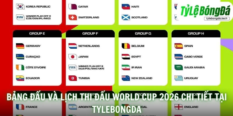 Bảng đấu và lịch thi đấu World Cup 2026 chi tiết tại Tylebongda