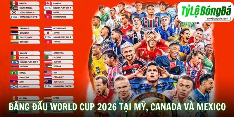 Bảng đấu World Cup 2026 tại Mỹ, Canada và Mexico