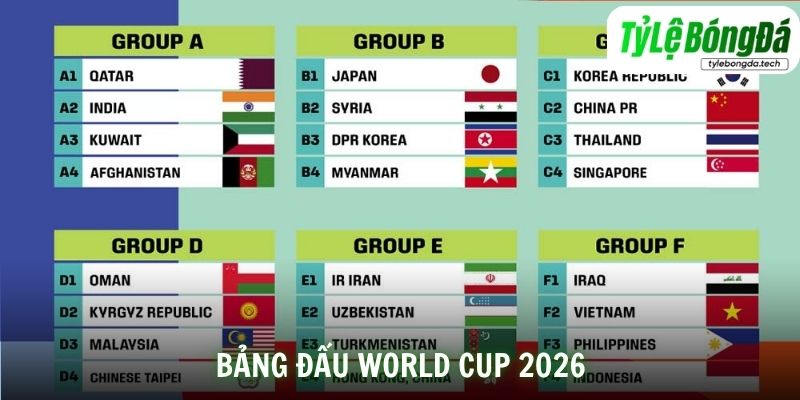 Bảng Đấu World Cup 2026: Toàn Cảnh 12 Bảng Chi Tiết