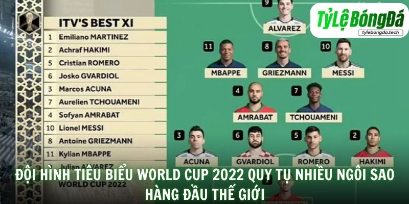 Đội hình tiêu biểu World Cup 2022 quy tụ nhiều ngôi sao hàng đầu thế giới