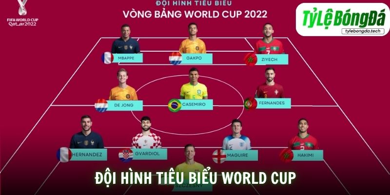 Đội Hình Tiêu Biểu World Cup - Những Ngôi Sao Xuất Sắc