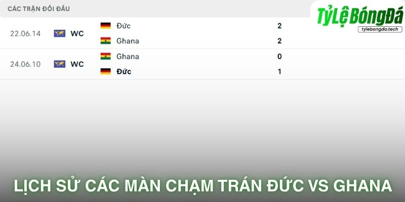 Lịch sử đối đầu Đức vs Ghana