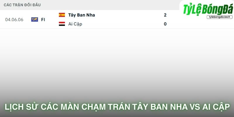 Lịch sử đối đầu Tây Ban Nha vs Ai Cập