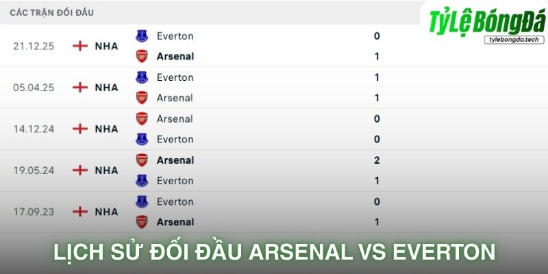 Lịch sử đối đầu Arsenal vs Everton