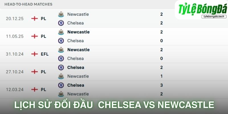 Lịch sử đối đầu Chelsea vs Newcastle