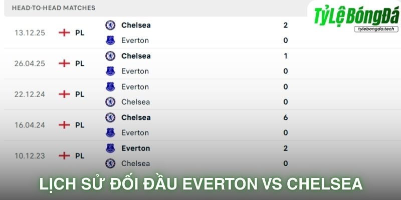 Lịch sử đối đầu Everton vs Chelsea 22/03