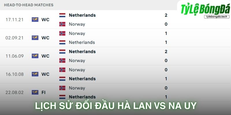 Lịch sử đối đầu Hà Lan vs Na Uy