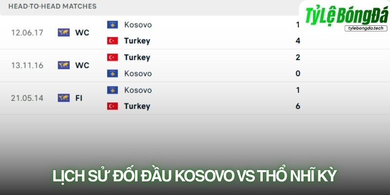 Lịch sử đối đầu Kosovo vs Thổ Nhĩ Kỳ