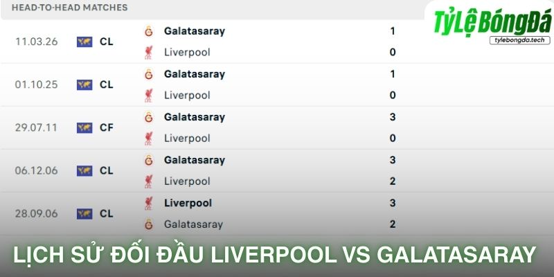 Lịch sử đối đầu Liverpool vs Galatasaray