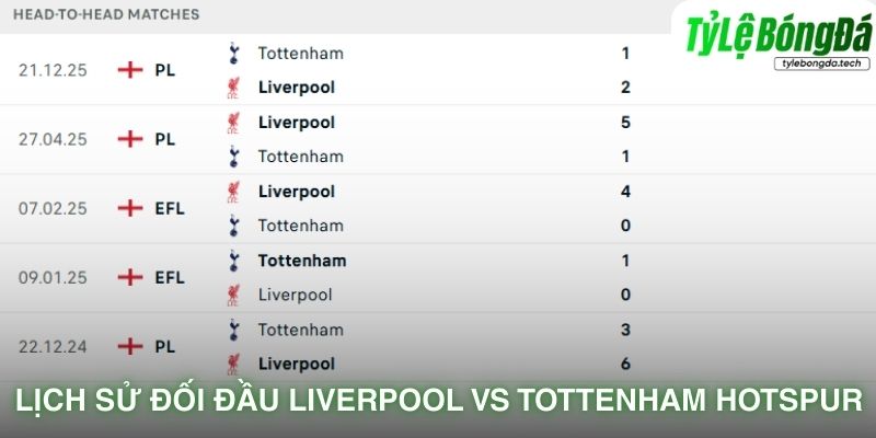 Lịch sử đối đầu Liverpool vs Tottenham