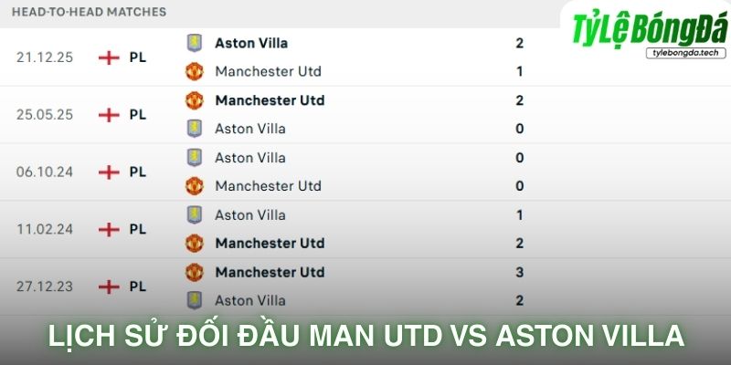 Lịch sử đối đầu Manchester United vs Aston Villa