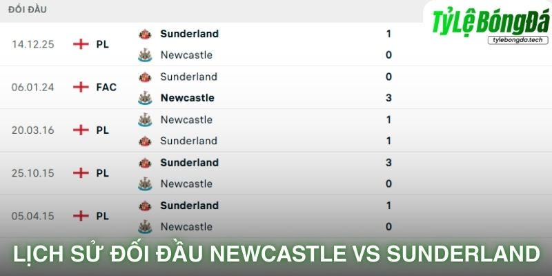 Lịch sử đối đầu Newcastle vs Sunderland