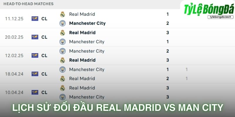 Lịch sử đối đầu Real Madrid vs Manchester City