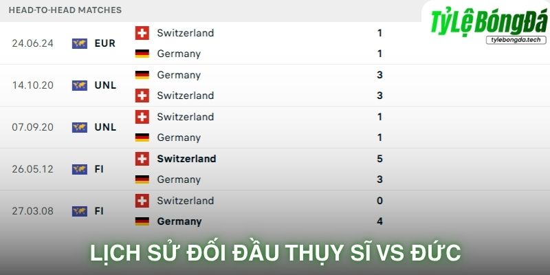 Lịch sử đối đầu Switzerland vs Germany