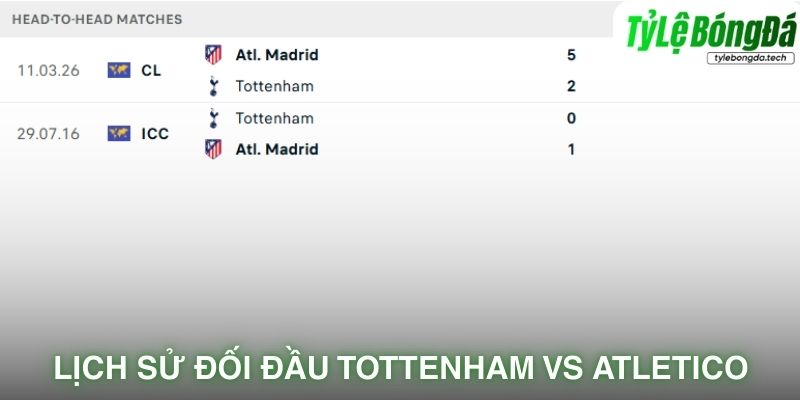 Lịch sử đối đầu Tottenham vs Atletico Madrid
