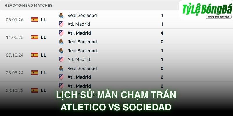 Lịch sử đối đầu Atletico Madrid vs Real Sociedad