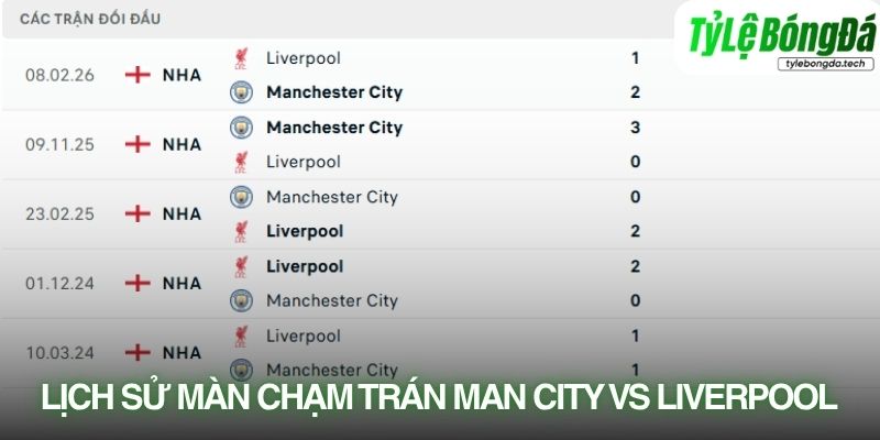 Lịch sử đối đầu Manchester City vs Liverpool