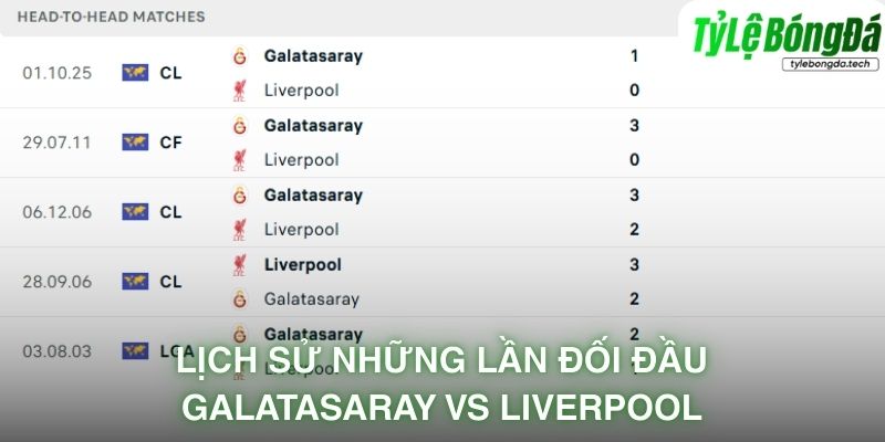 Lịch sử những lần đối đầu Galatasaray vs Liverpool