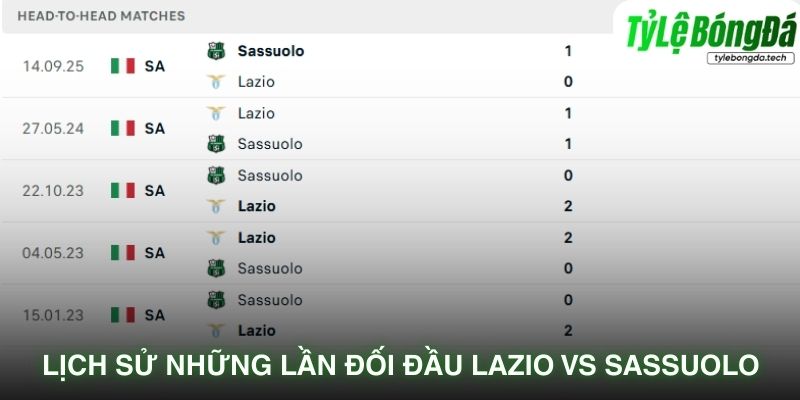 Lịch sử những lần đối đầu Lazio vs Sassuolo