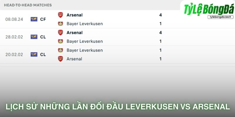Lịch sử những lần đối đầu Bayer Leverkusen vs Arsenal