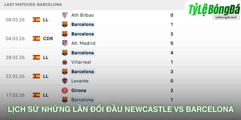 Lịch sử những lần đối đầu Newcastle vs Barcelona