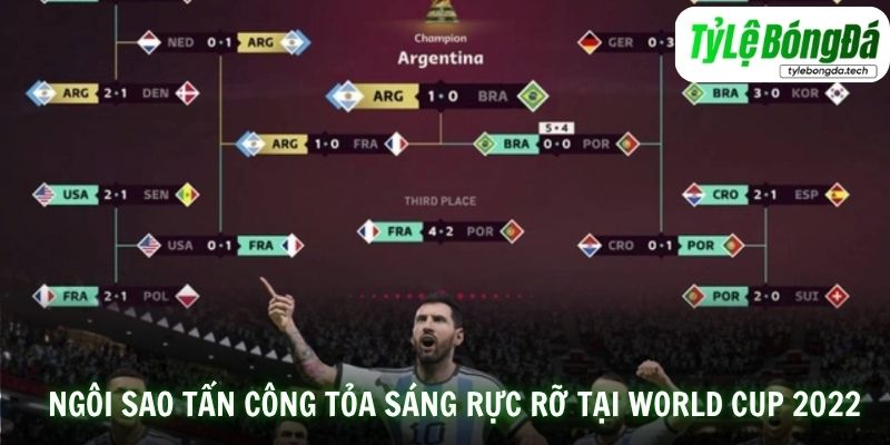 Những ngôi sao tấn công tỏa sáng rực rỡ tại World Cup 2022