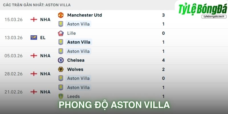 Phong độ Aston Villa