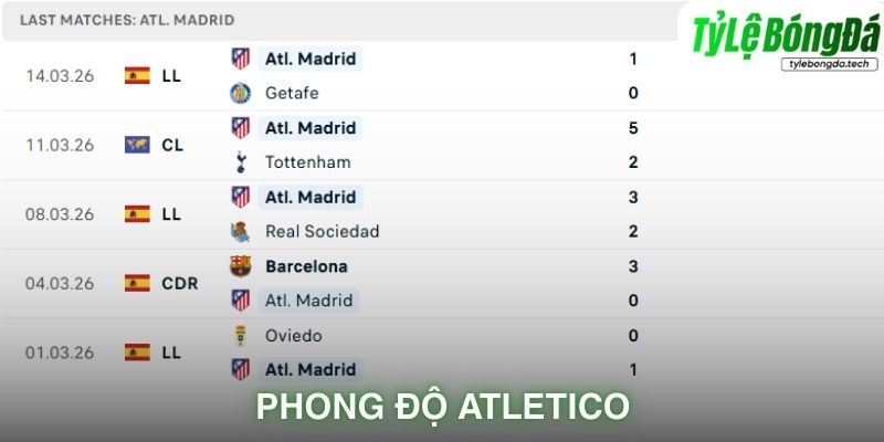 Phong độ Atletico Madrid