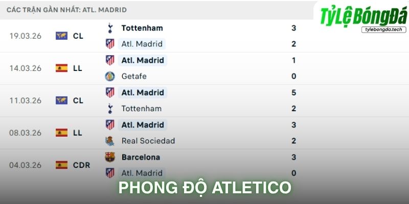 Phong độ Atlético Madrid gần đây