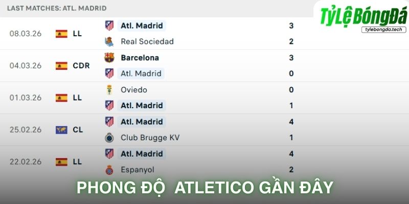 Phong độ Atletico Madrid gần đây