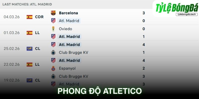 Phong độ Atletico Madrid