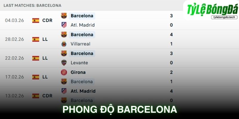 Phong độ Barcelona