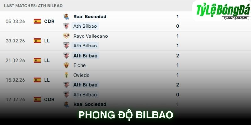 Phong độ Athletic Bilbao