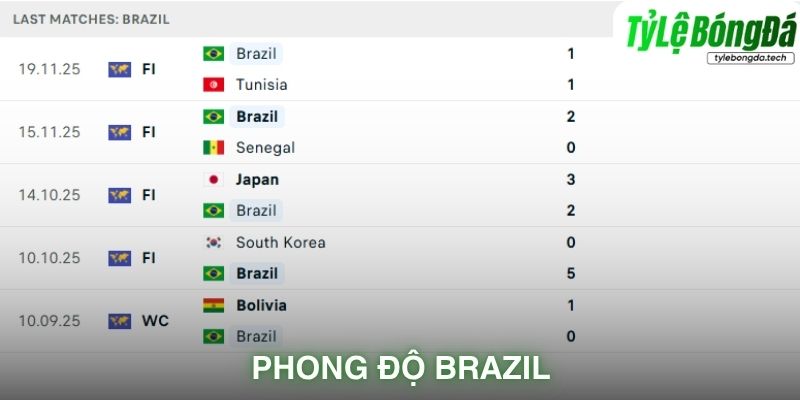 Phong độ Brazil gần đây