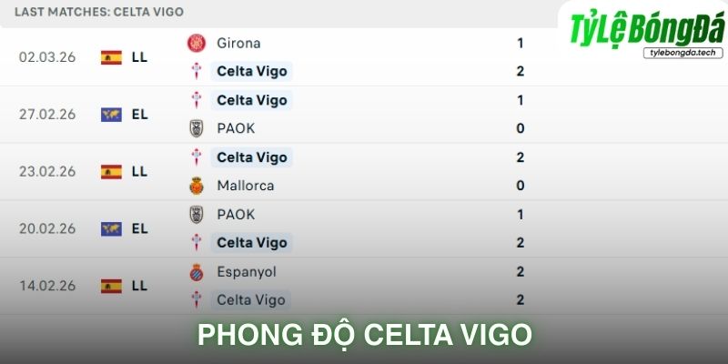 Phong độ Celta Vigo