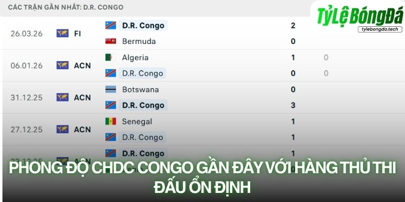 Phong độ CHDC Congo gần đây với hàng thủ thi đấu ổn định