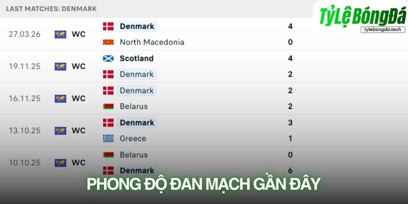 Phong độ Đan Mạch