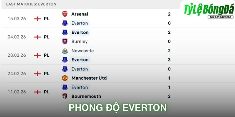 Phong độ Everton