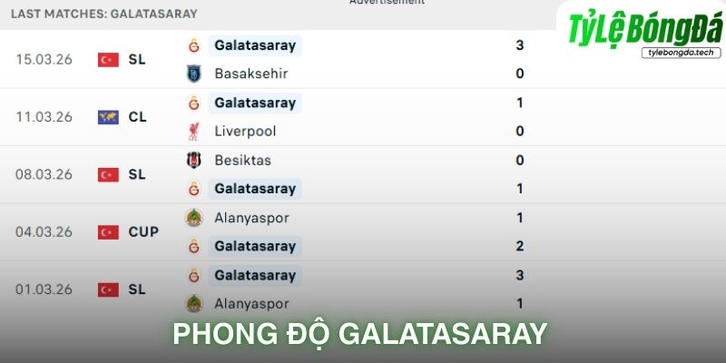 Phong độ Galatasaray