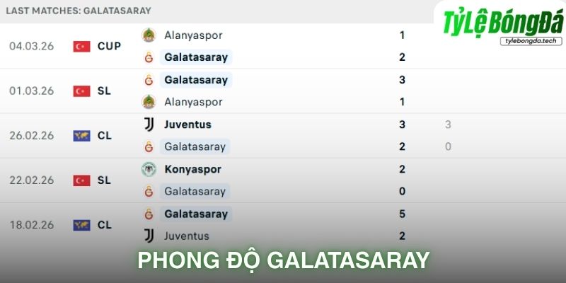 Phong độ Galatasaray