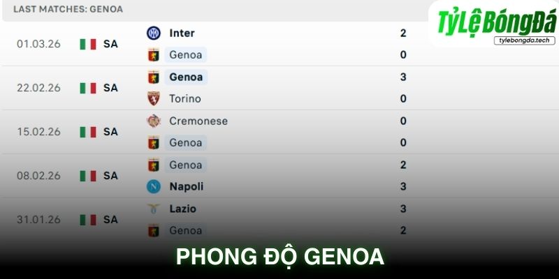 Phong độ Genoa