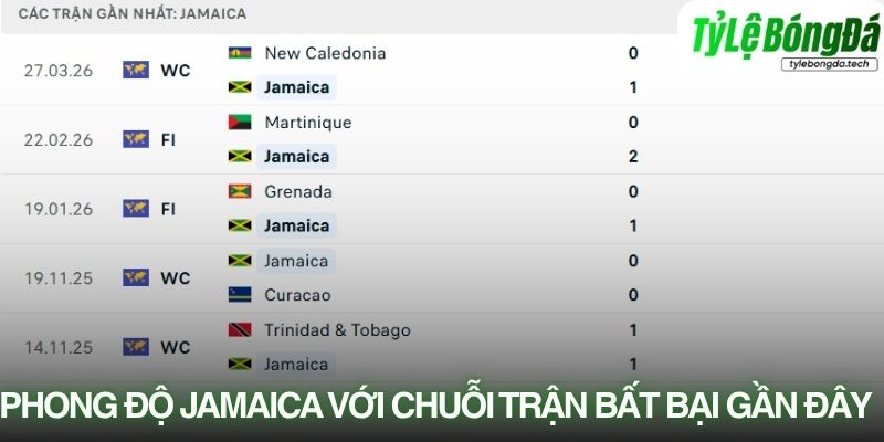 Phong độ Jamaica với chuỗi trận bất bại gần đây