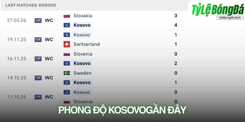 Phong độ Kosovo gần đây