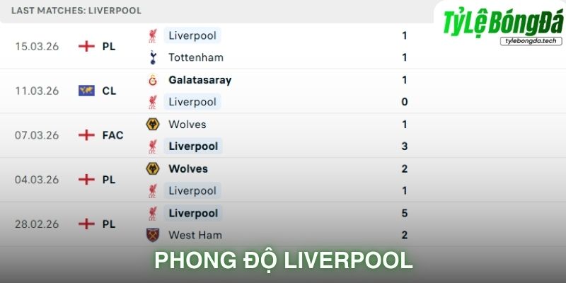 Phong độ Liverpool