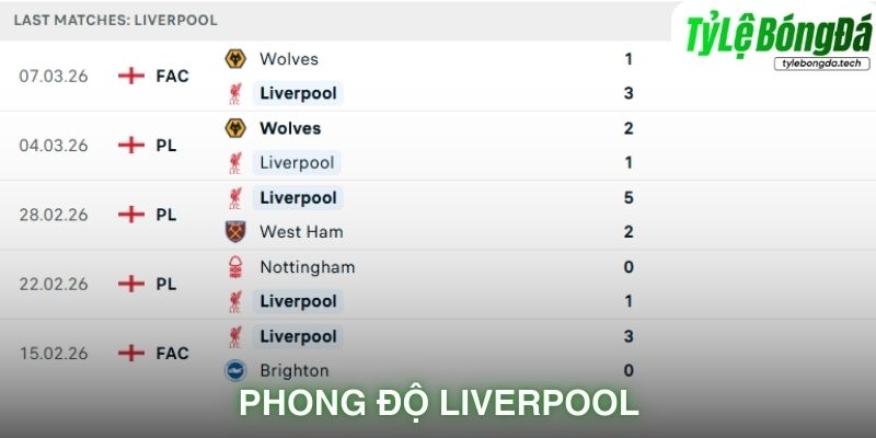 Phong độ Liverpool