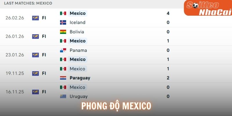 Phong độ MexicoPhong độ Mexico