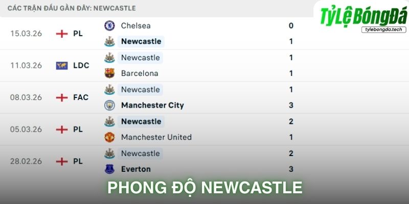 Phong độ Newcastle United