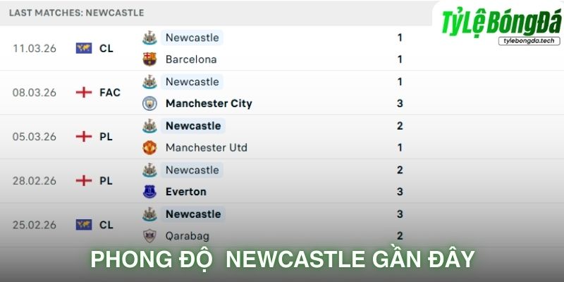 Phong độ Newcastle gần đây
