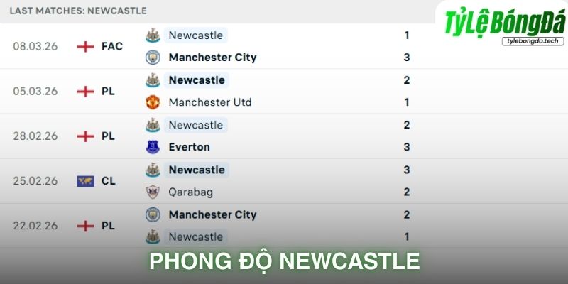 Phong độ Newcastle