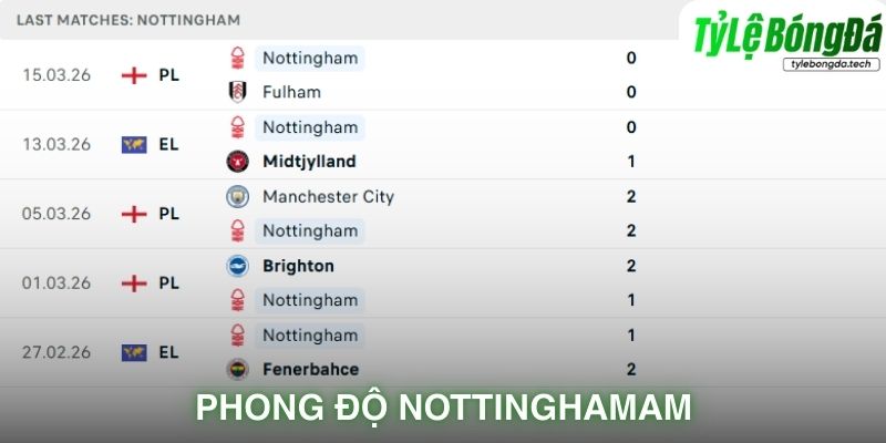 Phong độ Nottingham Forest